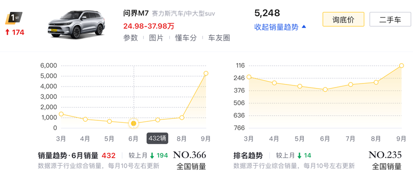 余承东的起死回生，全靠“学习”爱马仕？