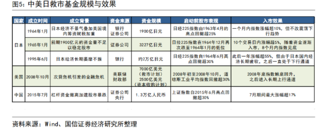 平准基金确如东风？近期多份券商研报喊话，全面观察全球平准基金实施