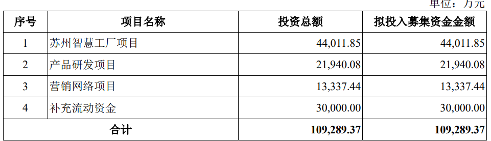 天星医疗IPO背后：会议等费用一年花上千万 创始人提前套现5个多亿丨公司研究院