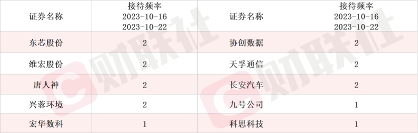 AI算力盘后再迎利好 这家光通信概念股本周获500家机构调研(附表)