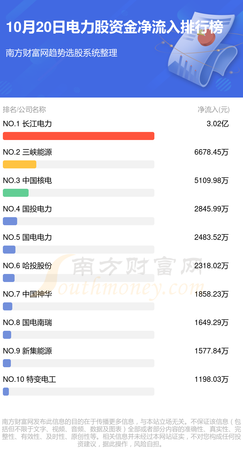 10月20日资金流向查看（电力股）