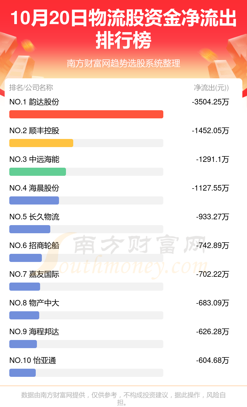 10月20日资金流向查询