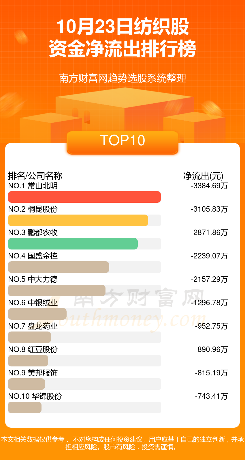 10月23日资金流向查询（纺织股）