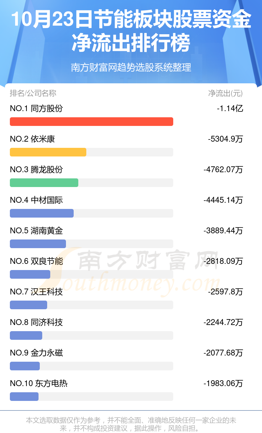 节能板块股票资金流向查询（10月23日）