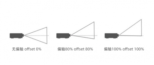 双十一超短焦投影指南！坚果O2Ultra4K和海信100L8K买哪个？