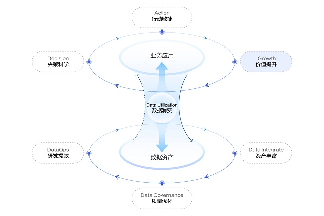 数据飞轮拆解车企数据驱动三板斧：数据分析、市场画像、A/B实验