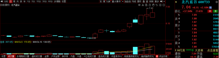 AI算力盘后再迎利好 这家光通信概念股本周获500家机构调研(附表)