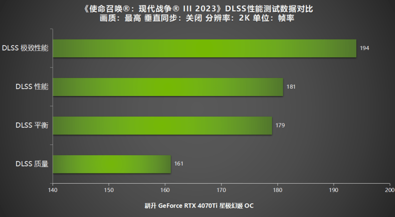 《使命召唤：现代战争 III 2023》公测，新内容焕发新魅力!耕升RTX40系列+DLSS 2全面测试！