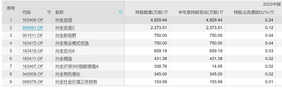 工业富联封死跌停，960只基金谁重仓？二季度兴全、摩根基金大量持仓