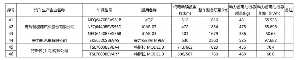 大面积木制覆盖 + 三联屏，问界M9实车内饰曝光