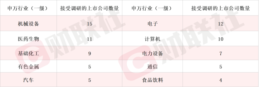 AI算力盘后再迎利好 这家光通信概念股本周获500家机构调研(附表)