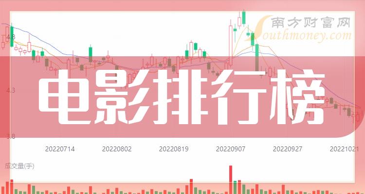 电影相关企业排名前十名_2023年第二季度净利率10大排行榜