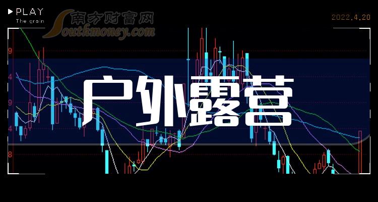 >十大户外露营企业-2023年第二季度户外露营每股收益榜单