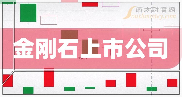 >十大金刚石企业：上市公司成交额排行榜一览（2023年10月20日）