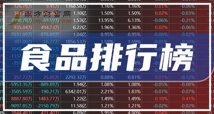 食品10强排行榜_2023年10月20日概念股票成交额排名