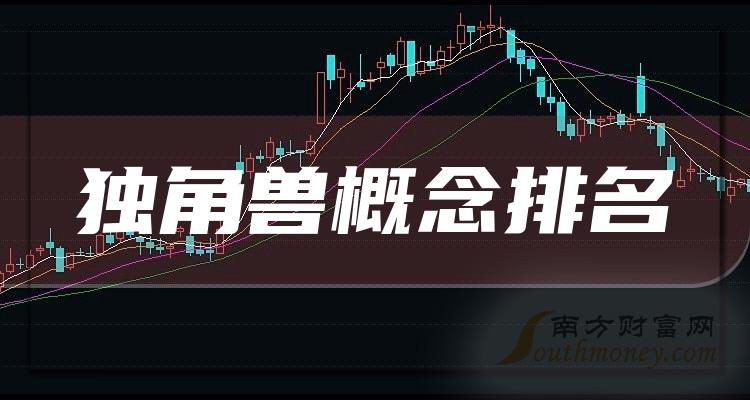 >独角兽概念TOP10排行榜：2023第二季度股票营收排名一览