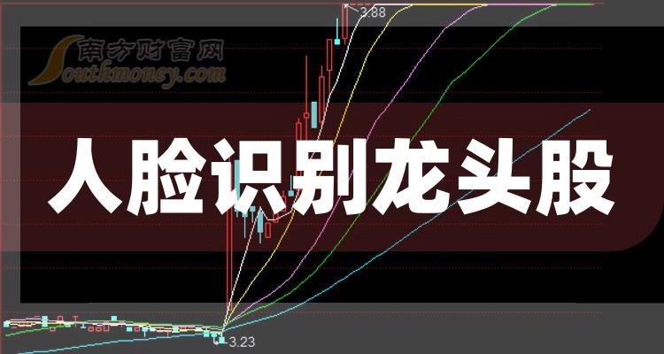 >2023人脸识别概念龙头股有哪些_今天给大家梳理一下