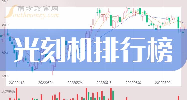 >光刻机TOP10排行榜：10月20日股票市盈率排名一览