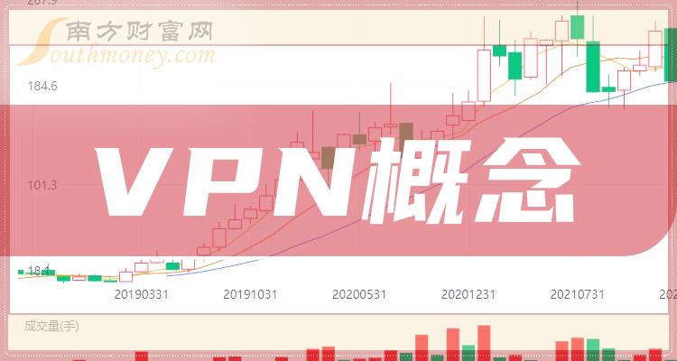 VPN概念公司哪个好_2023年第二季度每股收益排行榜