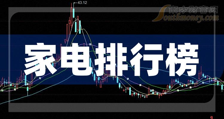 >家电上市公司排行榜：2023年10月23日成交量前10名单