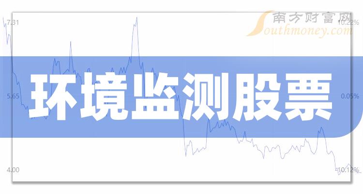 >环境监测十大榜单_2023第二季度板块股票营收排名