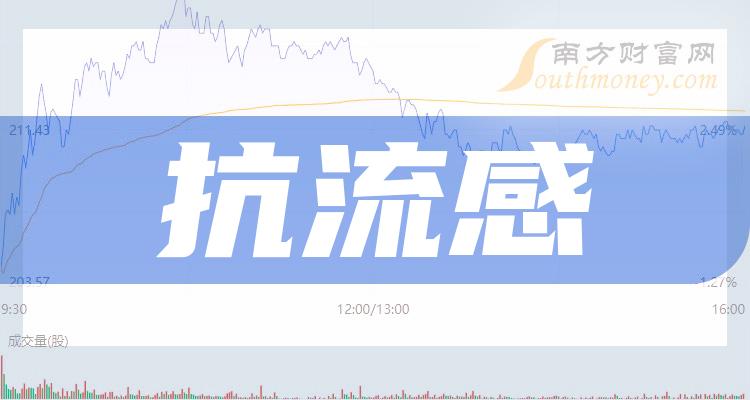 >抗流感概念龙头股有哪些？抗流感股票今日股价查询（2023/10/23）