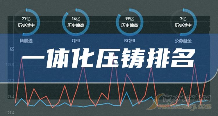 一体化压铸上市公司十强（2023年10月23日股票成交量的排名）