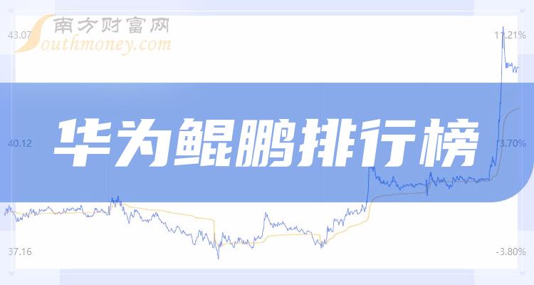 华为鲲鹏相关公司十强是哪几家_2023年10月23日市盈率排行榜