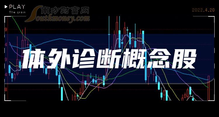 体外诊断概念股名单一览,A股体外诊断概念上市公司（10/23）