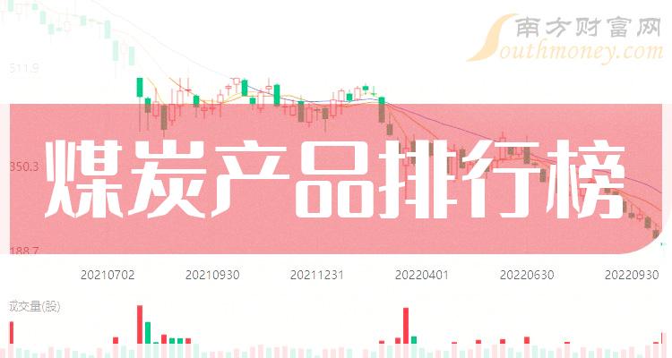 十大煤炭产品企业：上市公司营收增幅排行榜一览（2023第二季度）