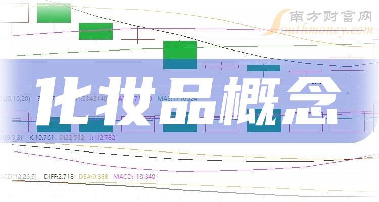 2023年第二季度化妆品概念营收增幅排名前10家公司！