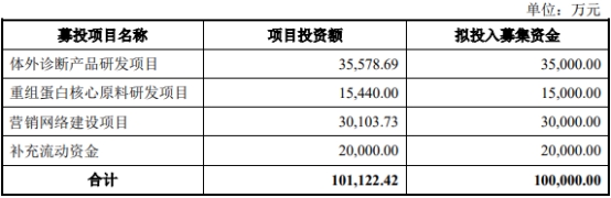 全式金终止上交所科创板IPO