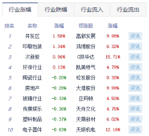 收评：沪指跌1.74％逼近3000点 证券板块逆势活跃