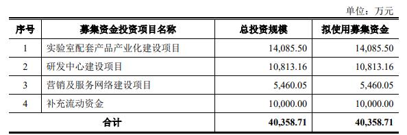 泛美实验终止创业板IPO 保荐机构为华英证券