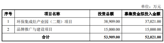 亿田智能不超5.2亿可转债获深交所通过 财通证券建功