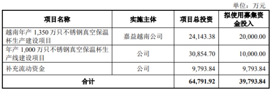 嘉益股份不超3.98亿可转债获深交所通过 浙商证券建功