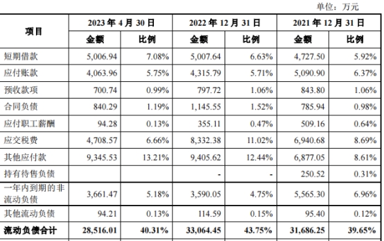 莱茵体育重组置入旅游资产 深交所问支付能力是否足够