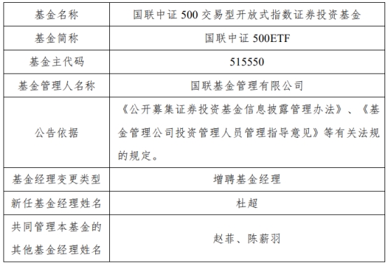 国联基金6只基金增聘基金经理杜超