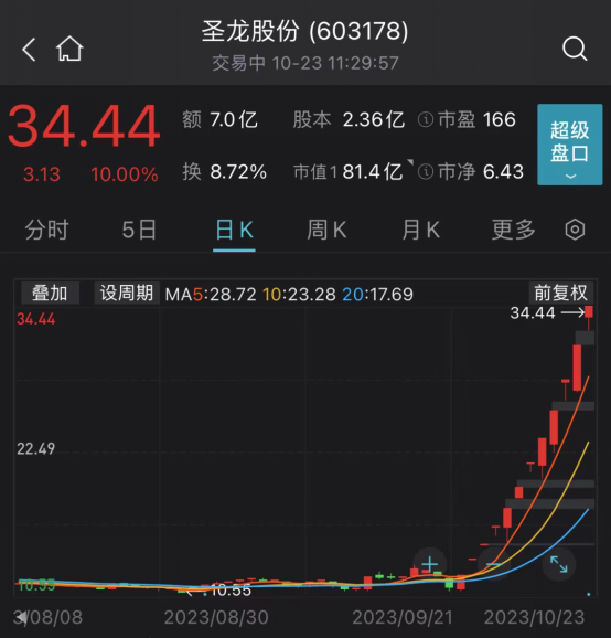 2900点保卫战！现阶段市场的关注点是什么？