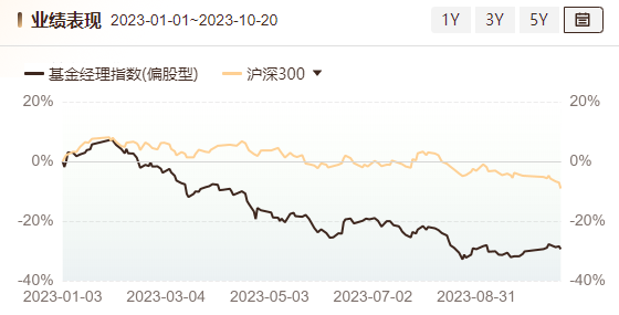 投资观察｜广发基金去年亏掉一个南京银行！今年定增连踩两雷，浮亏超3亿