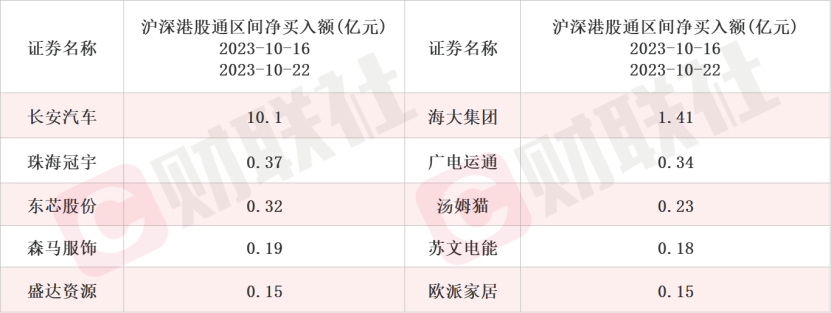 AI算力盘后再迎利好 这家光通信概念股本周获500家机构调研(附表)