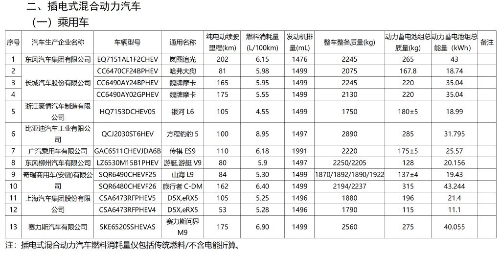 大面积木制覆盖 + 三联屏，问界M9实车内饰曝光