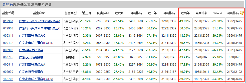 投资观察｜广发基金去年亏掉一个南京银行！今年定增连踩两雷，浮亏超3亿