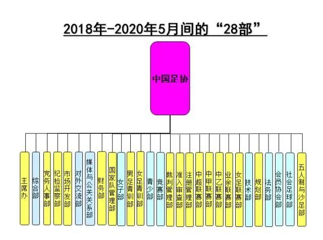 新足协当务之急：拨乱反正 肃清余毒 精兵简政