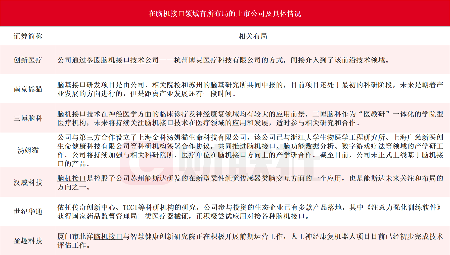 昔日A股脑机接口龙头股价高位接近腰斩，多家上市公司业绩亏损、强蹭热点