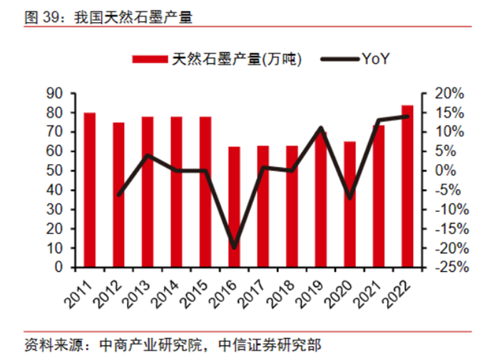 石墨物项出口限制优化调整！龙头股应声涨停，受益上市公司一览