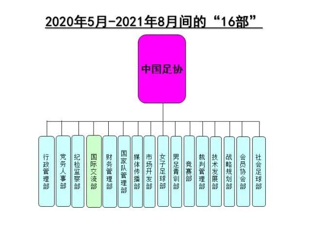 新足协当务之急：拨乱反正 肃清余毒 精兵简政