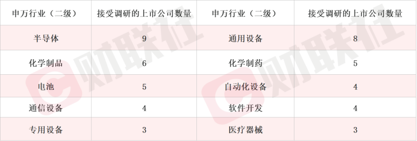 AI算力盘后再迎利好 这家光通信概念股本周获500家机构调研(附表)