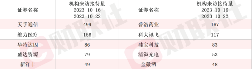 AI算力盘后再迎利好 这家光通信概念股本周获500家机构调研(附表)