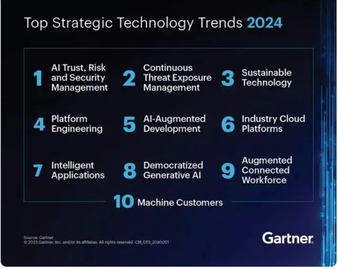 >从Gartner2024年十大战略技术趋势，谈谈持续威胁暴露管理（CTEM）